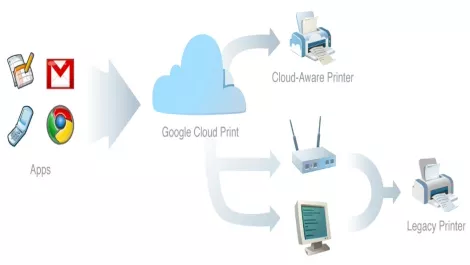 Google launches cloud printing service