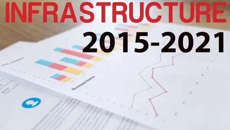 Next generation of Robotic Process Automation