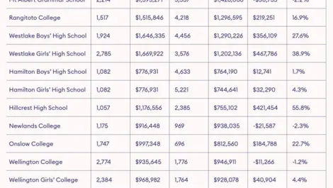 Buy the right school zone to boost property value